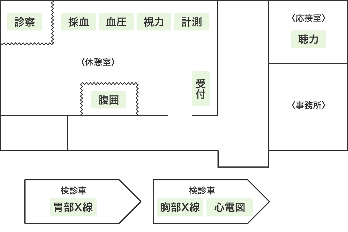 会場レイアウト例