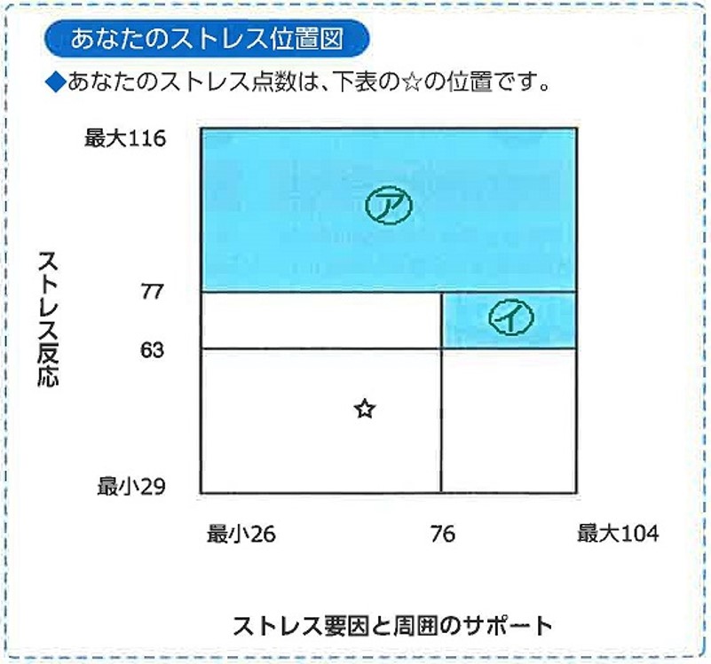 ストレス位置図