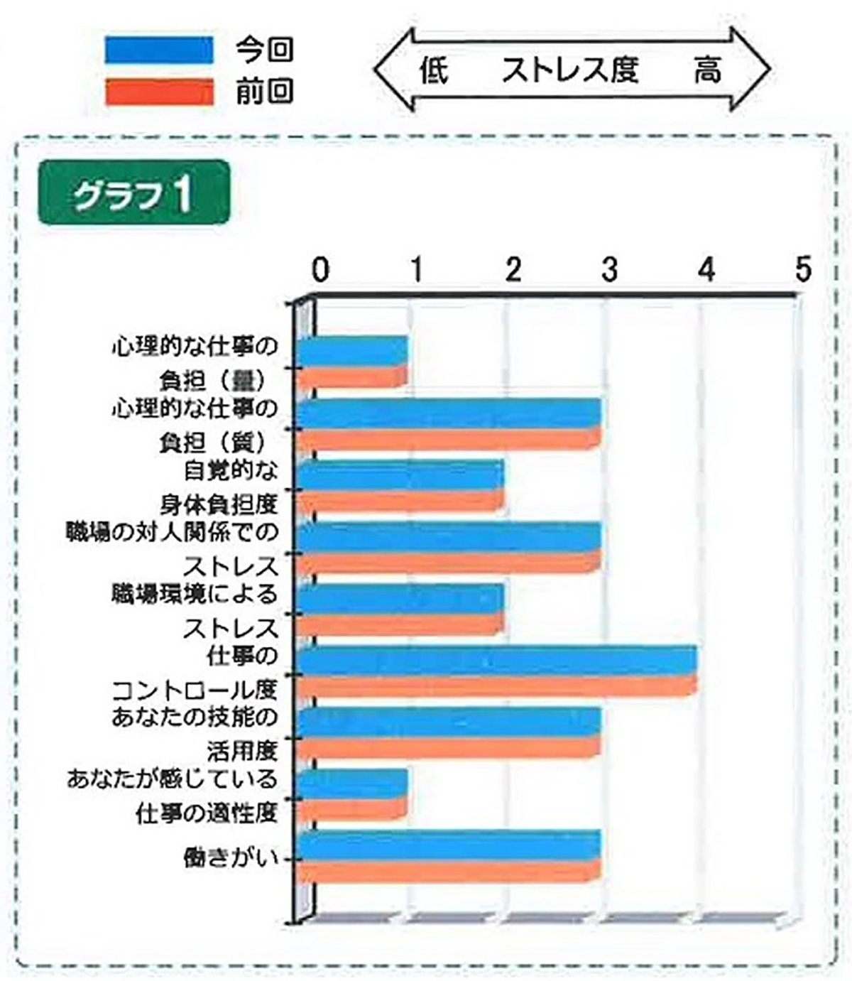 仕事のストレス要因