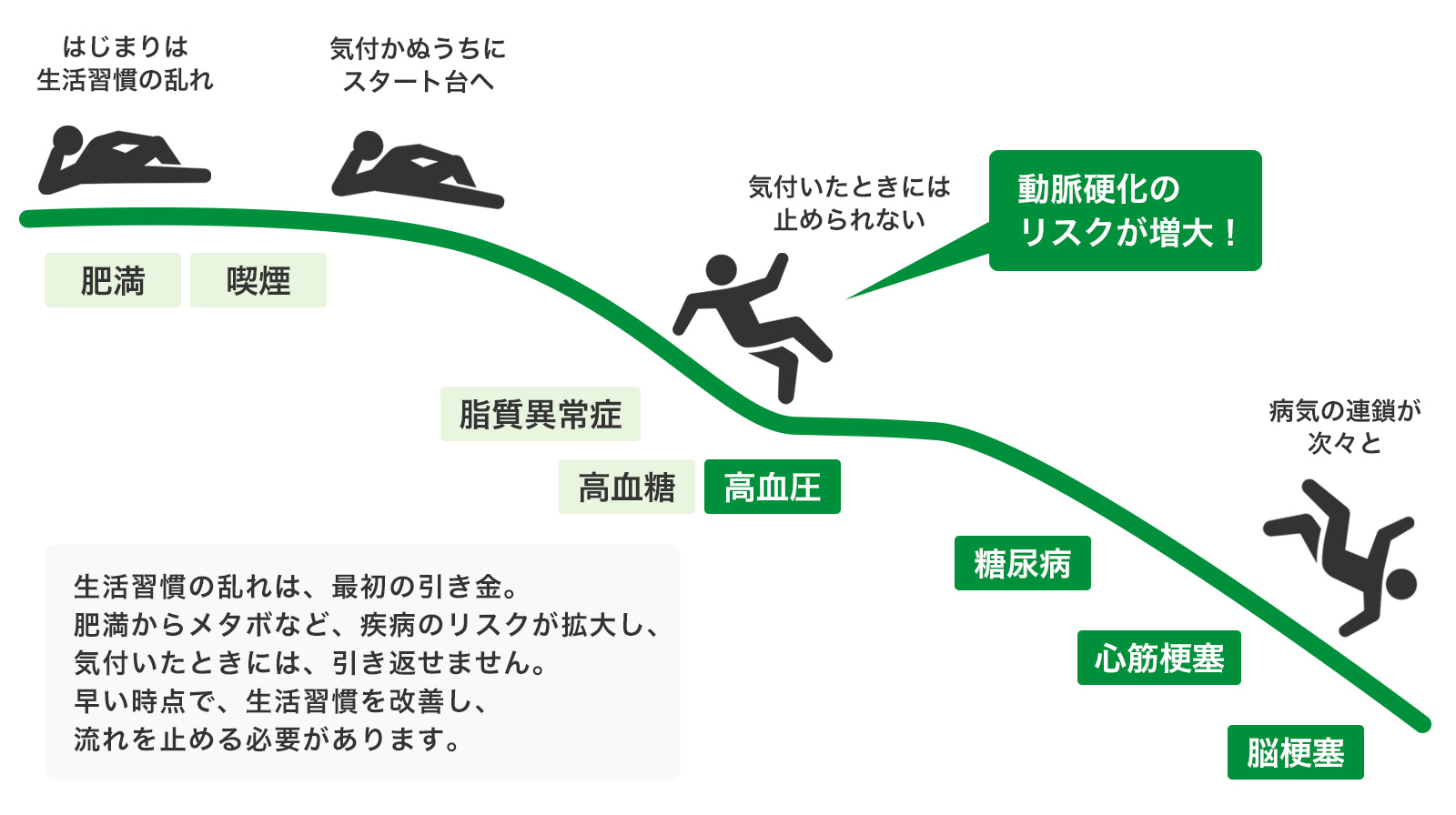 特定保健指導